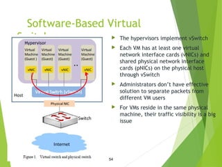 Software defined network and Virtualization | PPT