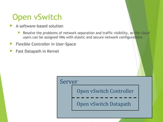 Software defined network and Virtualization | PPT