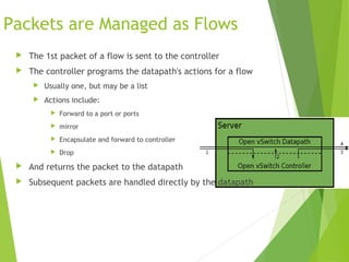 Software defined network and Virtualization | PPT