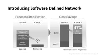 Software defined network | PPTX