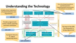 Software defined network | PPTX