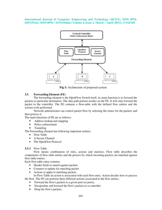 International Journal of Computer Engineering and Technology (IJCET), ISSN 0976-
6367(Print), ISSN 0976 – 6375(Online) Volume 4, Issue 2, March – April (2013), © IAEME
601
Forwarding Element
Central Controller
(Policy Enforcement Rules)
Flow
Table
Openflow
Protocol Secure
Channel
CBA
Fig 1: Architecture of proposed system
3.1 Forwarding Element (FE)
The forwarding element is the OpenFlow Switch itself, its main function is to forward the
packets to particular destination. The data path portion resides on the FE. It will only forward the
packet to the controller. The FE contains a flow-table with the defined flow entries and the
actions to be performed.
Network administrator can control packet flow by selecting the routes for the packets and
then process it.
The main functions of FE are as follows:
• Address lookup and mapping
• Policy enforcement
• Tunneling
The Forwarding element has following important entities:
• Flow Table
• A Secure Channel
• The OpenFlow Protocol
3.1.1 Flow Table
Flow means combination of rules, actions and statistics. Flow table describes the
components of flow table entries and the process by which incoming packets are matched against
flow table entries.
Each flow table entry contains:
• Header fields to match against packets
• Counters to update for matching packet
• Actions to apply to matching packets
In Flow Table an action is associated with each flow entry. Action decides how to process
the flow. The FE can perform three different actions associated to the flow entries.
• Forward the flow's packets to a given port (or ports).
• Encapsulate and forward the flow's packets to a controller
• Drop the flow's packets.
 