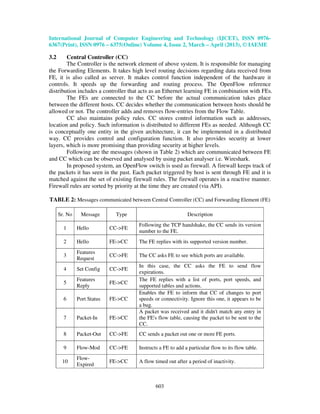 International Journal of Computer Engineering and Technology (IJCET), ISSN 0976-
6367(Print), ISSN 0976 – 6375(Online) Volume 4, Issue 2, March – April (2013), © IAEME
603
3.2 Central Controller (CC)
The Controller is the network element of above system. It is responsible for managing
the Forwarding Elements. It takes high level routing decisions regarding data received from
FE, it is also called as server. It makes control function independent of the hardware it
controls. It speeds up the forwarding and routing process. The OpenFlow reference
distribution includes a controller that acts as an Ethernet learning FE in combination with FEs.
The FEs are connected to the CC before the actual communication takes place
between the different hosts. CC decides whether the communication between hosts should be
allowed or not. The controller adds and removes flow-entries from the Flow Table.
CC also maintains policy rules. CC stores control information such as addresses,
location and policy. Such information is distributed to different FEs as needed. Although CC
is conceptually one entity in the given architecture, it can be implemented in a distributed
way. CC provides control and configuration function. It also provides security at lower
layers, which is more promising than providing security at higher levels.
Following are the messages (shown in Table 2) which are communicated between FE
and CC which can be observed and analysed by using packet analyser i.e. Wireshark.
In proposed system, an OpenFlow switch is used as firewall. A firewall keeps track of
the packets it has seen in the past. Each packet triggered by host is sent through FE and it is
matched against the set of existing firewall rules. The firewall operates in a reactive manner.
Firewall rules are sorted by priority at the time they are created (via API).
TABLE 2: Messages communicated between Central Controller (CC) and Forwarding Element (FE)
Sr. No Message Type Description
1 Hello CC->FE
Following the TCP handshake, the CC sends its version
number to the FE.
2 Hello FE->CC The FE replies with its supported version number.
3
Features
Request
CC->FE The CC asks FE to see which ports are available.
4 Set Config CC->FE
In this case, the CC asks the FE to send flow
expirations.
5
Features
Reply
FE->CC
The FE replies with a list of ports, port speeds, and
supported tables and actions.
6 Port Status FE->CC
Enables the FE to inform that CC of changes to port
speeds or connectivity. Ignore this one, it appears to be
a bug.
7 Packet-In FE->CC
A packet was received and it didn't match any entry in
the FE's flow table, causing the packet to be sent to the
CC.
8 Packet-Out CC->FE CC sends a packet out one or more FE ports.
9 Flow-Mod CC->FE Instructs a FE to add a particular flow to its flow table.
10
Flow-
Expired
FE->CC A flow timed out after a period of inactivity.
 