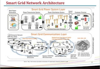 7
Source : http://host.comsoc.org/market/ccnctutorials/T4_CagriGungor_SmartGrid_CCNC2012_4.pdf
 