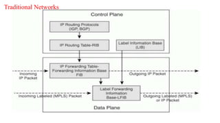 Traditional Networks
 