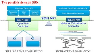 Two possible views on SDN:
 