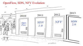 OpenFlow, SDN, NFV Evolution
 