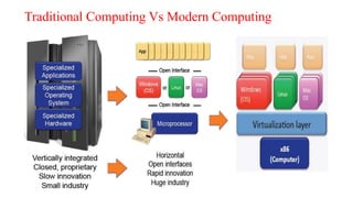 Traditional Computing Vs Modern Computing
 