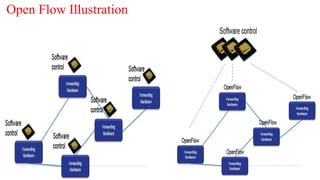 Open Flow Illustration
 