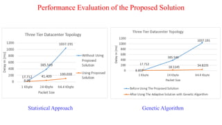 Performance Evaluation of the Proposed Solution
Statistical Approach Genetic Algorithm
 