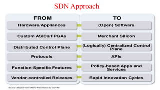 SDN Approach
 