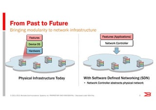 Software Defined Networking/Openflow: A path to Programmable Networks | PDF