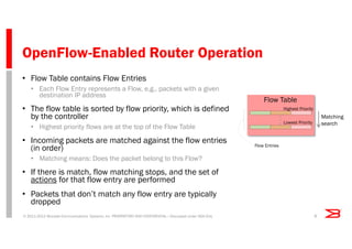 Software Defined Networking/Openflow: A path to Programmable Networks | PDF