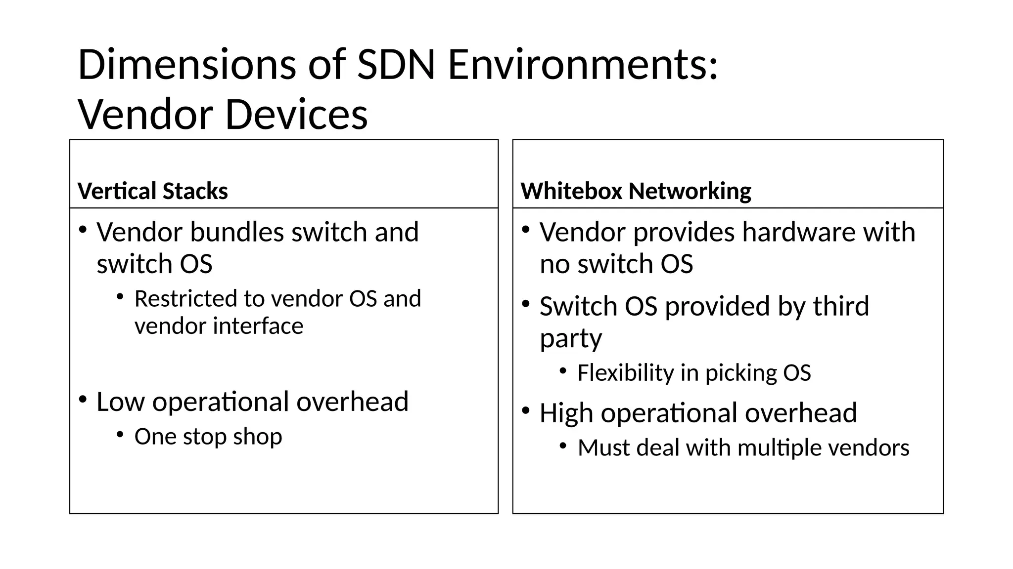 Dimeisiois of SDN Eiviroimeits: Veieor Devices Vertical Stacks • Veieor buieles switch aie switch OS • Restrictee to veieor OS aie veieor iiterface • Low operatoial overheae • Oie stop shop Whitebox Networking • Veieor proviees hareware with io switch OS • Switch OS provieee by thire party • Flexibility ii pickiig OS • High operatoial overheae • Must eeal with multple veieors 