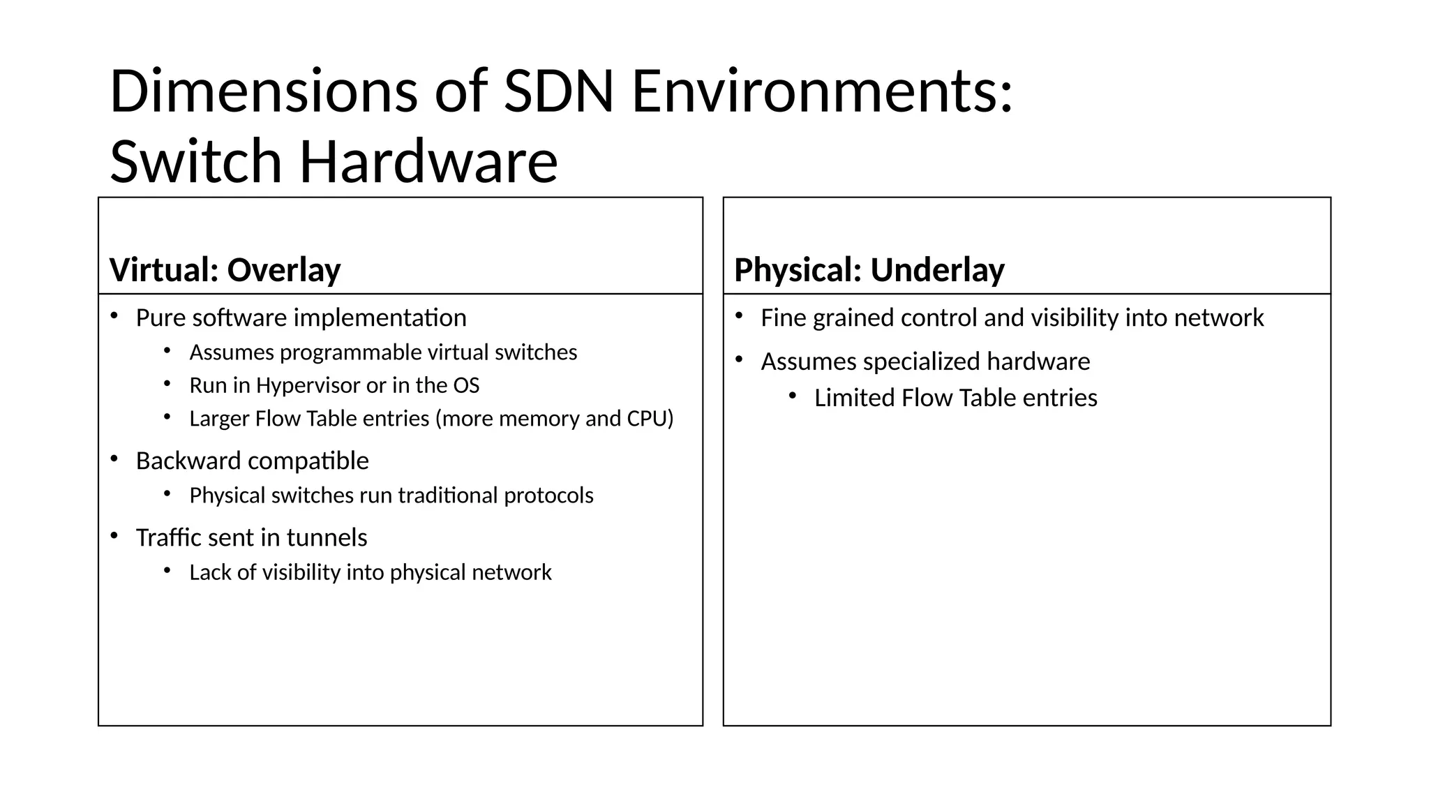 Dimeisiois of SDN Eiviroimeits: Switch Hareware Virtual: Overlay • Pure sofware implemeitatoi • Assumes programmable virtual switches • Rui ii Hypervisor or ii the OS • Larger Flow Table eitries (more memory aie CPU) • Backware compatble • Physical switches rui traeitoial protocols • Trafc seit ii tuiiels • Lack of visibility iito physical ietwork Physical: Underlay • Fiie graiiee coitrol aie visibility iito ietwork • Assumes specializee hareware • Limitee Flow Table eitries 