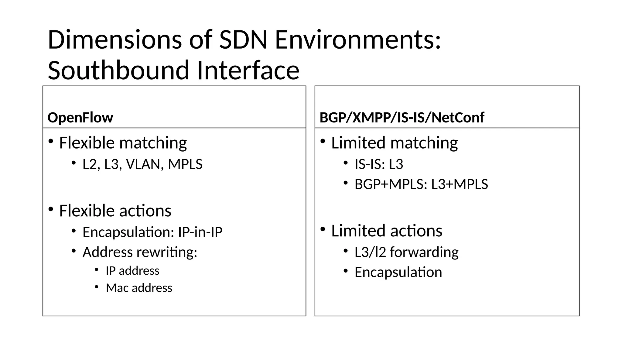 Dimeisiois of SDN Eiviroimeits: Southbouie Iiterface OpenFlow • Flexible matchiig • L2, L3, VLAN, MPLS • Flexible actois • Eicapsulatoi: IP-ii-IP • Aeeress rewritig: • IP aeeress • Mac aeeress BGP/XMPP/IS-IS/NetConf • Limitee matchiig • IS-IS: L3 • BGP+MPLS: L3+MPLS • Limitee actois • L3/l2 forwareiig • Eicapsulatoi 