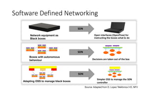 Network equipment as
Black boxes
Open interfaces (OpenFlow) for
instructing the boxes what to do
SDN
Boxes with autonomous
behaviour Decisions are taken out of the box
FEATURE FEATURE
OPERATING SYSTEM
SPECIALIZED PACKET
FORWARDING HARDWAREFEATURE FEATURE
OPERATING SYSTEM
SPECIALIZED PACKET
FORWARDING HARDWARE
FEATURE FEATURE
OPERATING SYSTEM
SPECIALIZED PACKET
FORWARDING HARDWAREFEATURE FEATURE
OPERATING SYSTEM
SPECIALIZED PACKET
FORWARDING HARDWARE
SDN
Adapting OSS to manage black boxes
Simpler OSS to manage the SDN
controller
SDN
FEATURE FEATURE
OPERATING SYSTEM
SPECIALIZED PACKET
FORWARDING HARDWAREFEATURE FEATURE
OPERATING SYSTEM
SPECIALIZED PACKET
FORWARDING HARDWARE
FEATURE FEATURE
OPERATING SYSTEM
SPECIALIZED PACKET
FORWARDING HARDWAREFEATURE FEATURE
OPERATING SYSTEM
SPECIALIZED PACKET
FORWARDING HARDWARE
Software Defined Networking
Source: Adapted from D. Lopez Telefonica I+D, NFV
 