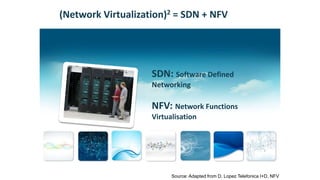 (Network Virtualization)2 = SDN + NFV
SDN: Software Defined
Networking
NFV: Network Functions
Virtualisation
Source: Adapted from D. Lopez Telefonica I+D, NFV
 
