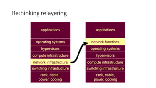 Rethinking relayering
 