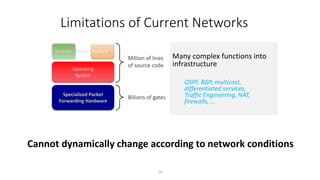 Limitations of Current Networks
29
Million of lines
of source code
Billions of gates
Many complex functions into
infrastructure
OSPF, BGP, multicast,
differentiated services,
Traffic Engineering, NAT,
firewalls, …
Specialized Packet
Forwarding Hardware
Operating
System
Feature Feature
Cannot dynamically change according to network conditions
 