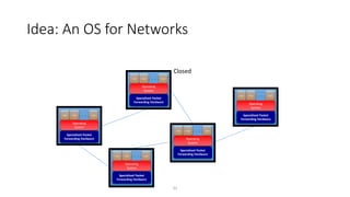 Idea: An OS for Networks
Specialized Packet
Forwarding Hardware
App App App
Specialized Packet
Forwarding Hardware
App App App
Specialized Packet
Forwarding Hardware
App App App
Specialized Packet
Forwarding Hardware
App App App
Specialized Packet
Forwarding Hardware
Operating
System
Operating
System
Operating
System
Operating
System
Operating
System
App App App
Closed
32
 