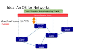 Idea: An OS for Networks
Simple Packet
Forwarding
Hardware
Simple Packet
Forwarding
Hardware
Simple Packet
Forwarding
Hardware
Simple Packet
Forwarding
Hardware Simple Packet
Forwarding
Hardware
Network Operating System
Control Programs (Route,Forwarding,VPN,LB,..)
34
OpenFlow Protocol (SSL/TCP)
Port 6633
 
