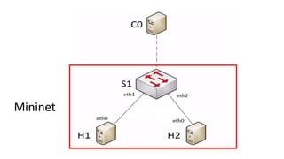 Mininet
 