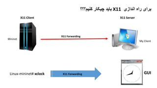 ‫اندازی‬ ‫راه‬ ‫برای‬X11‫کنیم؟؟؟‬ ‫چیکار‬ ‫باید‬
Mininet
My Client
X11 Client X11 Server
Linux-mininet# xclock
X11 Forwarding
X11 Forwarding GUI
 