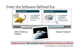• Very intensive
in hardware
• Software not at
the core
• Very intensive
in software
• Hardware is a
necessary base
x
HARDWARE SOFTWARE+
-
+
-
Traditional telcos Internet players
Adapt to survive: Telco evolution focus shifting from hardware to software
Source: Adapted from D. Lopez Telefonica I+D, NFV
Enter the Software-Defined Era
Google, FacebookAT&T, Telefonica,
Telebras
 