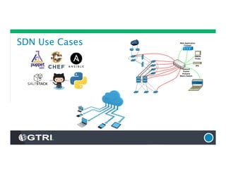 SDN Use Cases
 