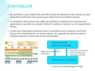 ▪ Le contrôleur a pour objectif de contrôler le plan de données et de recevoir du plan
applicatif les éléments nécessaires pour déterminer le contrôle à exercer
▪ Le contrôleur doit recevoir des règles de politique à respecter et en partant des
applications à prendre en compte il déduit les actions à exercer sur les équipements
réseau.
▪ Un des plus importantes fonctions dans le contrôleur pour la bonne marche du
réseau est le load balancer: ce terme indique des algorithmes déterminant les
meilleurs chemin à suivre dans le plan de données
CONTROLEUR
Plan de contrôle
Système de pilotage
Reseau virtuel / physique
Le protocole d’équilibrage de charge
Demande d’instructions
Collecte de données
Statistiques par flots
Règles de correspondance
Instructions
 
