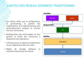 ▪ Les tâches telles que la configuration,
le provisioning, la gestion des
modifications et le déprovisioning sont
particulièrement longues et sources
d’erreur (humaines)
▪ Multiplication des technologies et leur
gestion vs limite des ressources à
disposition des opérateurs
▪ Infrastructures et logiciels propriétaires
et qui n’optimisent plus les coûts
▪ Règles de routage statiques vs
évolution dynamique du réseau
LIMITES DES RESEAU DONNEES TRADITIONNEL
 