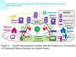 CAS D’APPLICATION SDN LAN FOR INTERCONNECTED SMART
ENVIRONMENTS
 