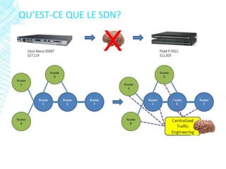 QU’EST-CE QUE LE SDN?
 
