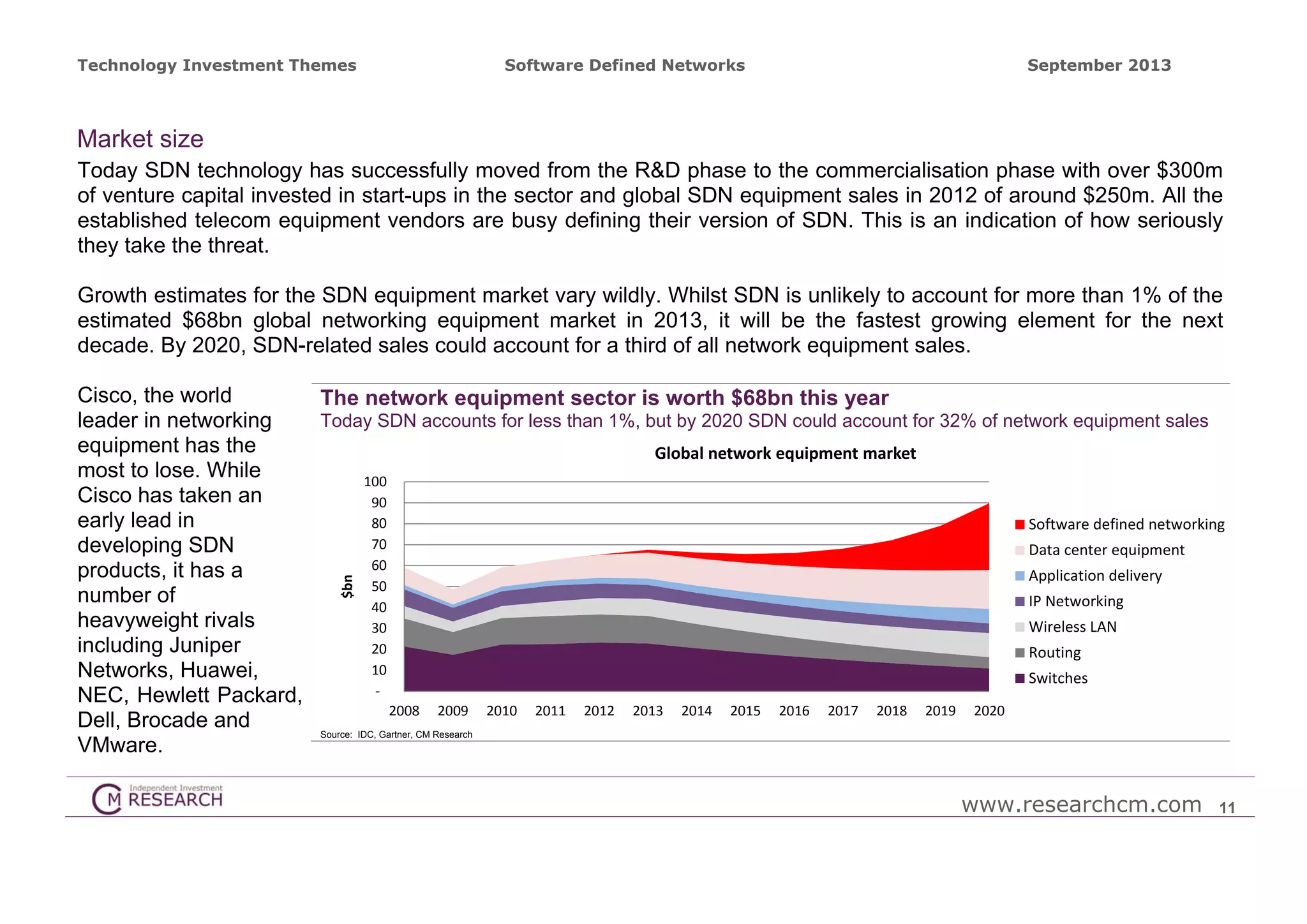 Technology Investment Themes

Software Defined Networks

September 2013

Market size
Today SDN technology has successfully moved from the R&D phase to the commercialisation phase with over $300m
of venture capital invested in start-ups in the sector and global SDN equipment sales in 2012 of around $250m. All the
established telecom equipment vendors are busy defining their version of SDN. This is an indication of how seriously
they take the threat.
Growth estimates for the SDN equipment market vary wildly. Whilst SDN is unlikely to account for more than 1% of the
estimated $68bn global networking equipment market in 2013, it will be the fastest growing element for the next
decade. By 2020, SDN-related sales could account for a third of all network equipment sales.

$bn

Cisco, the world
The network equipment sector is worth $68bn this year
Today SDN accounts for less than 1%, but by 2020 SDN could account for 32% of network equipment sales
leader in networking
equipment has the
Global network equipment market
most to lose. While
 100
Cisco has taken an
 90
early lead in
 80
Software defined networking
 70
developing SDN
Data center equipment
 60
products, it has a
Application delivery
 50
number of
IP Networking
 40
heavyweight rivals
Wireless LAN
 30
including Juniper
 20
Routing
 10
Networks, Huawei,
Switches
 ‐
NEC, Hewlett Packard,
2008 2009 2010 2011 2012 2013 2014 2015 2016 2017 2018 2019 2020
Dell, Brocade and
Source: IDC, Gartner, CM Research
VMware.
www.researchcm.com

11

 