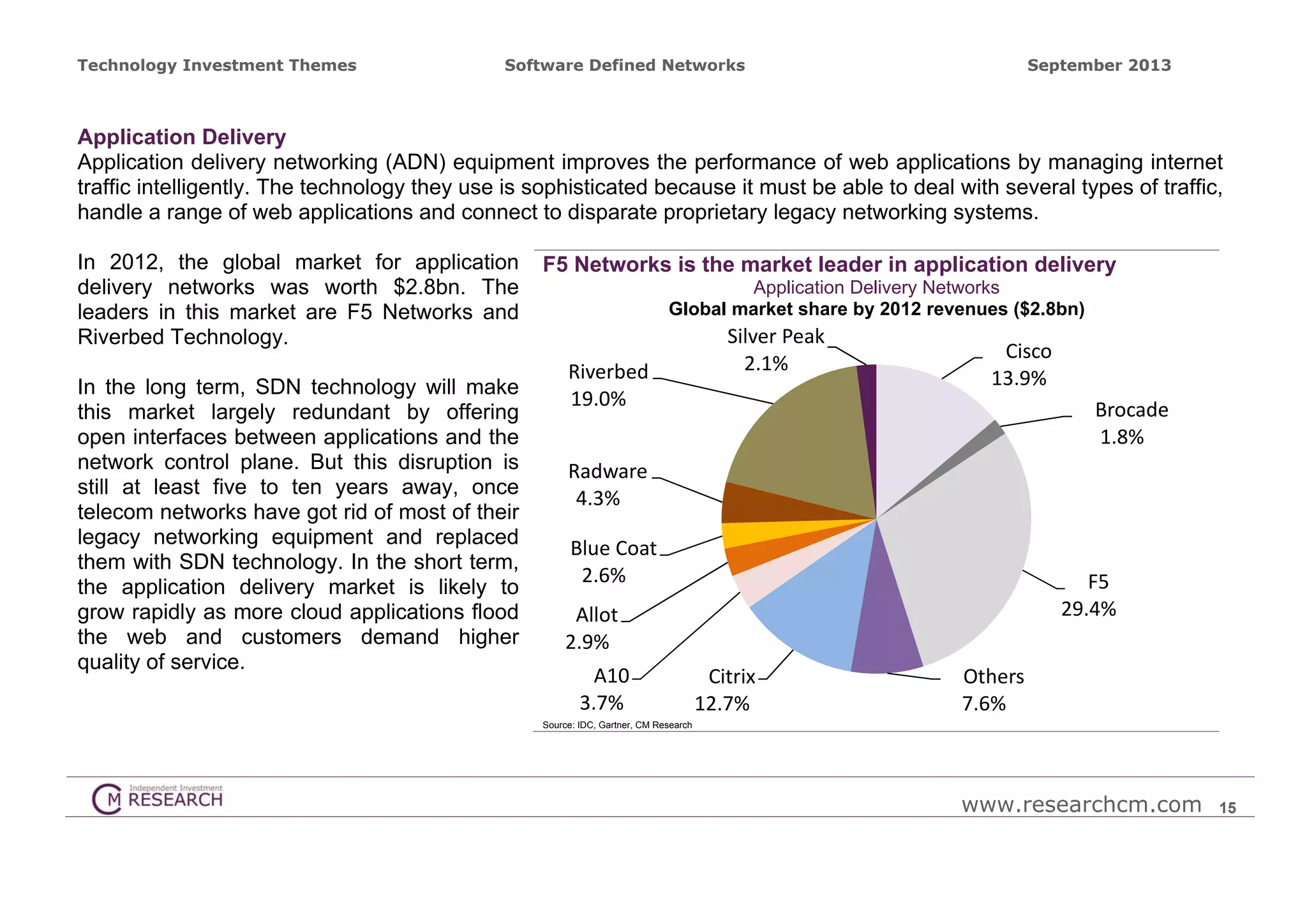 Technology Investment Themes

Software Defined Networks

September 2013

Application Delivery
Application delivery networking (ADN) equipment improves the performance of web applications by managing internet
traffic intelligently. The technology they use is sophisticated because it must be able to deal with several types of traffic,
handle a range of web applications and connect to disparate proprietary legacy networking systems.
In 2012, the global market for application
delivery networks was worth $2.8bn. The
leaders in this market are F5 Networks and
Riverbed Technology.
In the long term, SDN technology will make
this market largely redundant by offering
open interfaces between applications and the
network control plane. But this disruption is
still at least five to ten years away, once
telecom networks have got rid of most of their
legacy networking equipment and replaced
them with SDN technology. In the short term,
the application delivery market is likely to
grow rapidly as more cloud applications flood
the web and customers demand higher
quality of service.

F5 Networks is the market leader in application delivery
Application Delivery Networks
Global market share by 2012 revenues ($2.8bn)

Riverbed
19.0%

Silver Peak
2.1%

Cisco
13.9%
Brocade
1.8%

Radware
4.3%
Blue Coat
2.6%

F5
29.4%

Allot
2.9%
A10
3.7%

Citrix
12.7%

Others
7.6%

Source: IDC, Gartner, CM Research

www.researchcm.com

15

 