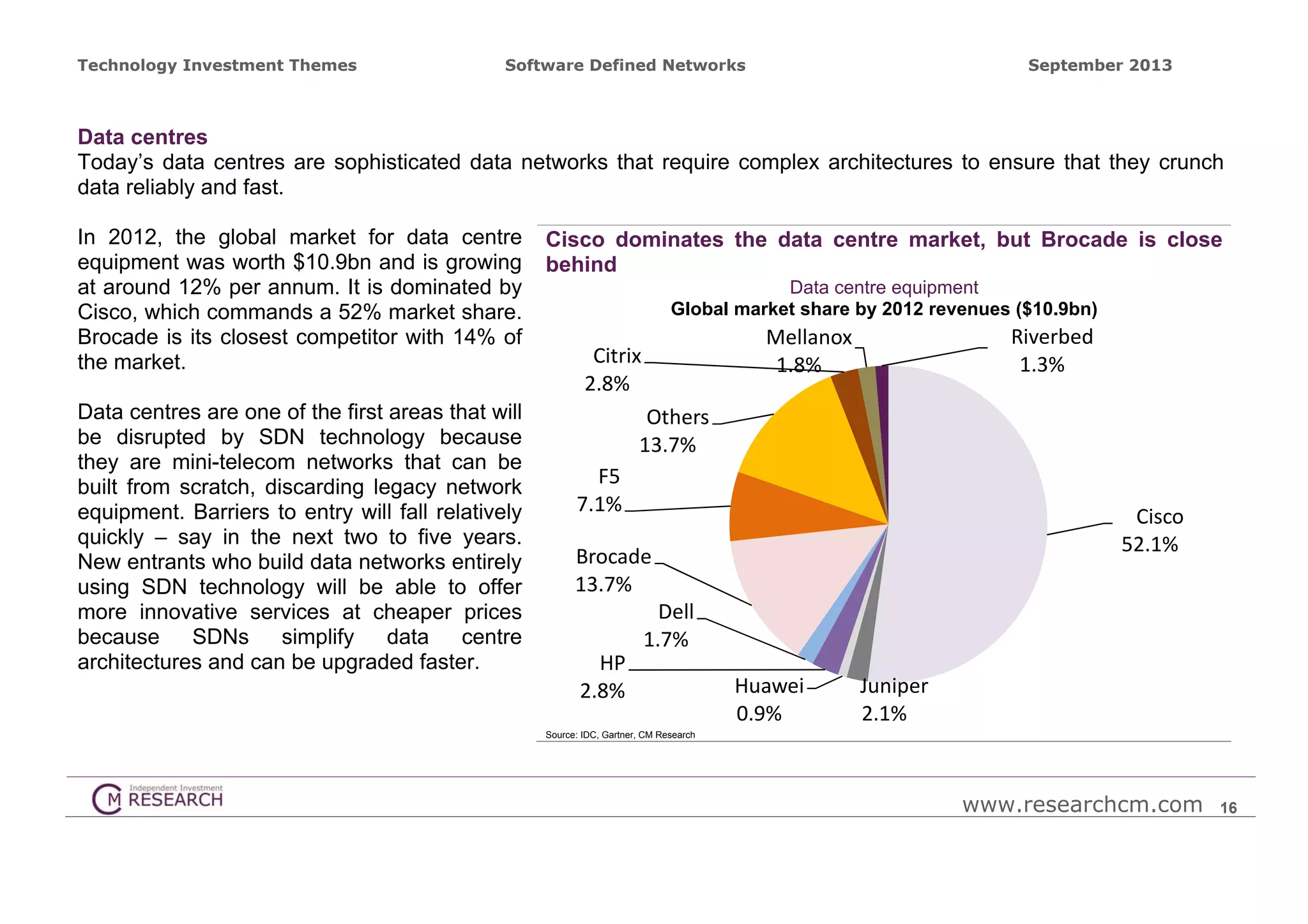 Technology Investment Themes

Software Defined Networks

September 2013

Data centres
Today’s data centres are sophisticated data networks that require complex architectures to ensure that they crunch
data reliably and fast.
In 2012, the global market for data centre
equipment was worth $10.9bn and is growing
at around 12% per annum. It is dominated by
Cisco, which commands a 52% market share.
Brocade is its closest competitor with 14% of
the market.
Data centres are one of the first areas that will
be disrupted by SDN technology because
they are mini-telecom networks that can be
built from scratch, discarding legacy network
equipment. Barriers to entry will fall relatively
quickly – say in the next two to five years.
New entrants who build data networks entirely
using SDN technology will be able to offer
more innovative services at cheaper prices
because
SDNs
simplify
data
centre
architectures and can be upgraded faster.

Cisco dominates the data centre market, but Brocade is close
behind
Data centre equipment
Global market share by 2012 revenues ($10.9bn)

Riverbed
1.3%

Mellanox
1.8%

Citrix
2.8%
Others
13.7%
F5
7.1%

Cisco
52.1%

Brocade
13.7%
Dell
1.7%
HP
2.8%

Huawei
0.9%

Juniper
2.1%

Source: IDC, Gartner, CM Research

www.researchcm.com

16

 