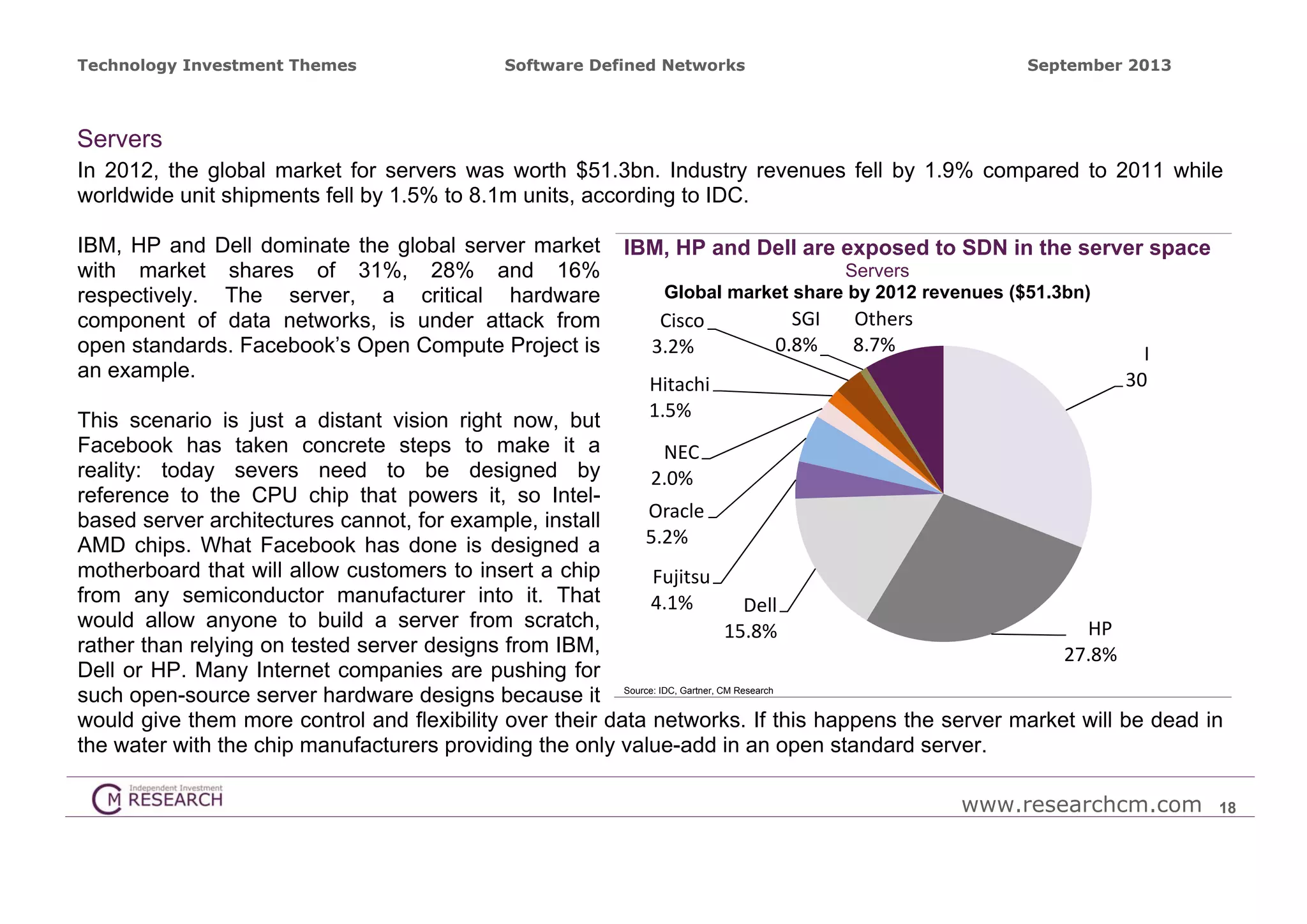 Technology Investment Themes

Software Defined Networks

September 2013

Servers
In 2012, the global market for servers was worth $51.3bn. Industry revenues fell by 1.9% compared to 2011 while
worldwide unit shipments fell by 1.5% to 8.1m units, according to IDC.
IBM, HP and Dell dominate the global server market
with market shares of 31%, 28% and 16%
respectively. The server, a critical hardware
component of data networks, is under attack from
open standards. Facebook’s Open Compute Project is
an example.

IBM, HP and Dell are exposed to SDN in the server space
Servers
Global market share by 2012 revenues ($51.3bn)

Cisco
3.2%
Hitachi
1.5%

SGI
0.8%

Others
8.7%

I
30

This scenario is just a distant vision right now, but
Facebook has taken concrete steps to make it a
NEC
reality: today severs need to be designed by
2.0%
reference to the CPU chip that powers it, so IntelOracle
based server architectures cannot, for example, install
5.2%
AMD chips. What Facebook has done is designed a
motherboard that will allow customers to insert a chip
Fujitsu
from any semiconductor manufacturer into it. That
4.1%
Dell
would allow anyone to build a server from scratch,
HP
15.8%
rather than relying on tested server designs from IBM,
27.8%
Dell or HP. Many Internet companies are pushing for
such open-source server hardware designs because it Source: IDC, Gartner, CM Research
would give them more control and flexibility over their data networks. If this happens the server market will be dead in
the water with the chip manufacturers providing the only value-add in an open standard server.
www.researchcm.com

18

 