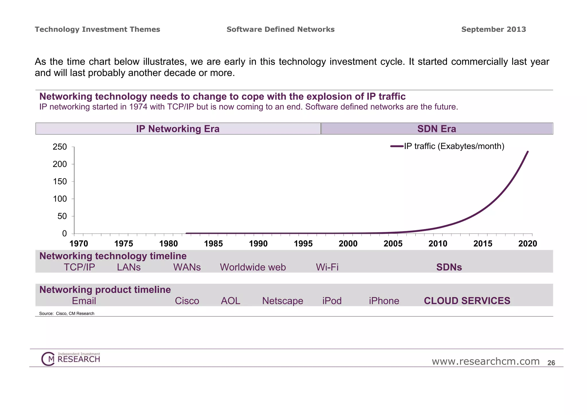 Technology Investment Themes

Software Defined Networks

September 2013

As the time chart below illustrates, we are early in this technology investment cycle. It started commercially last year
and will last probably another decade or more.
Networking technology needs to change to cope with the explosion of IP traffic
IP networking started in 1974 with TCP/IP but is now coming to an end. Software defined networks are the future.

IP Networking Era

SDN Era
IP traffic (Exabytes/month)

250
200
150
100
50
0
1970

1975

1980

1985

1990

Networking technology timeline
TCP/IP
LANs
WANs

Worldwide web

Networking product timeline
Email
Cisco

AOL

1995

Netscape

2000

2005

Wi-Fi

iPod

2010

2015

2020

SDNs

iPhone

CLOUD SERVICES

Source: Cisco, CM Research

www.researchcm.com

26

 