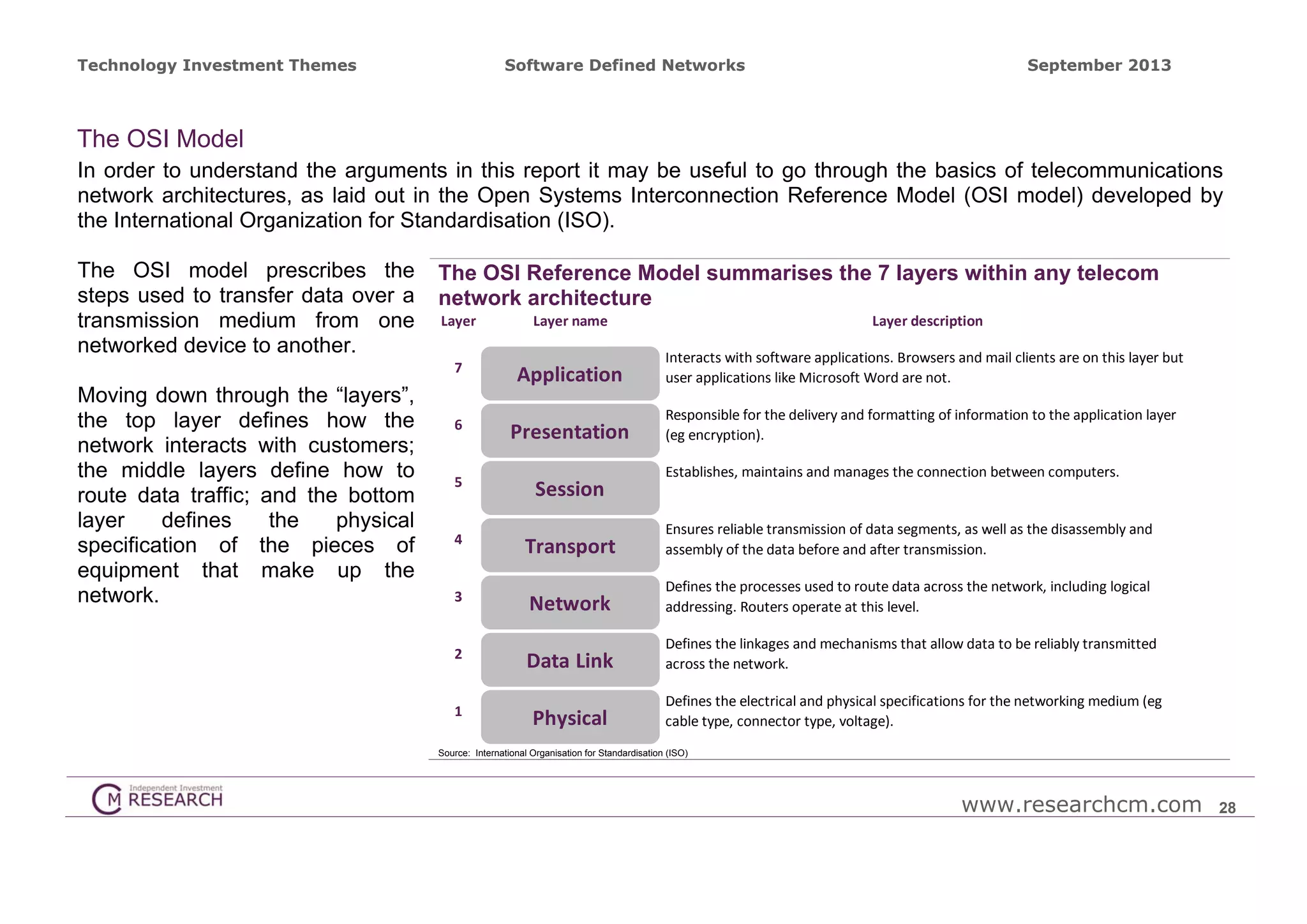 Technology Investment Themes

Software Defined Networks

September 2013

The OSI Model
In order to understand the arguments in this report it may be useful to go through the basics of telecommunications
network architectures, as laid out in the Open Systems Interconnection Reference Model (OSI model) developed by
the International Organization for Standardisation (ISO).
The OSI model prescribes the
steps used to transfer data over a
transmission medium from one
networked device to another.

The OSI Reference Model summarises the 7 layers within any telecom
network architecture
Layer name

Layer description

7

Moving down through the “layers”,
the top layer defines how the
network interacts with customers;
the middle layers define how to
route data traffic; and the bottom
layer
defines
the
physical
specification of the pieces of
equipment that make up the
network.

Layer

Application

Interacts with software applications. Browsers and mail clients are on this layer but 
user applications like Microsoft Word are not.

6

Presentation

Responsible for the delivery and formatting of information to the application layer 
(eg encryption).

5

Session

4

Transport

Ensures reliable transmission of data segments, as well as the disassembly and 
assembly of the data before and after transmission.

3

Network

Defines the processes used to route data across the network, including logical 
addressing. Routers operate at this level.

2

Data Link

Defines the linkages and mechanisms that allow data to be reliably transmitted 
across the network.

1

Physical

Defines the electrical and physical specifications for the networking medium (eg 
cable type, connector type, voltage).

Establishes, maintains and manages the connection between computers.

Source: International Organisation for Standardisation (ISO)

www.researchcm.com

28

 