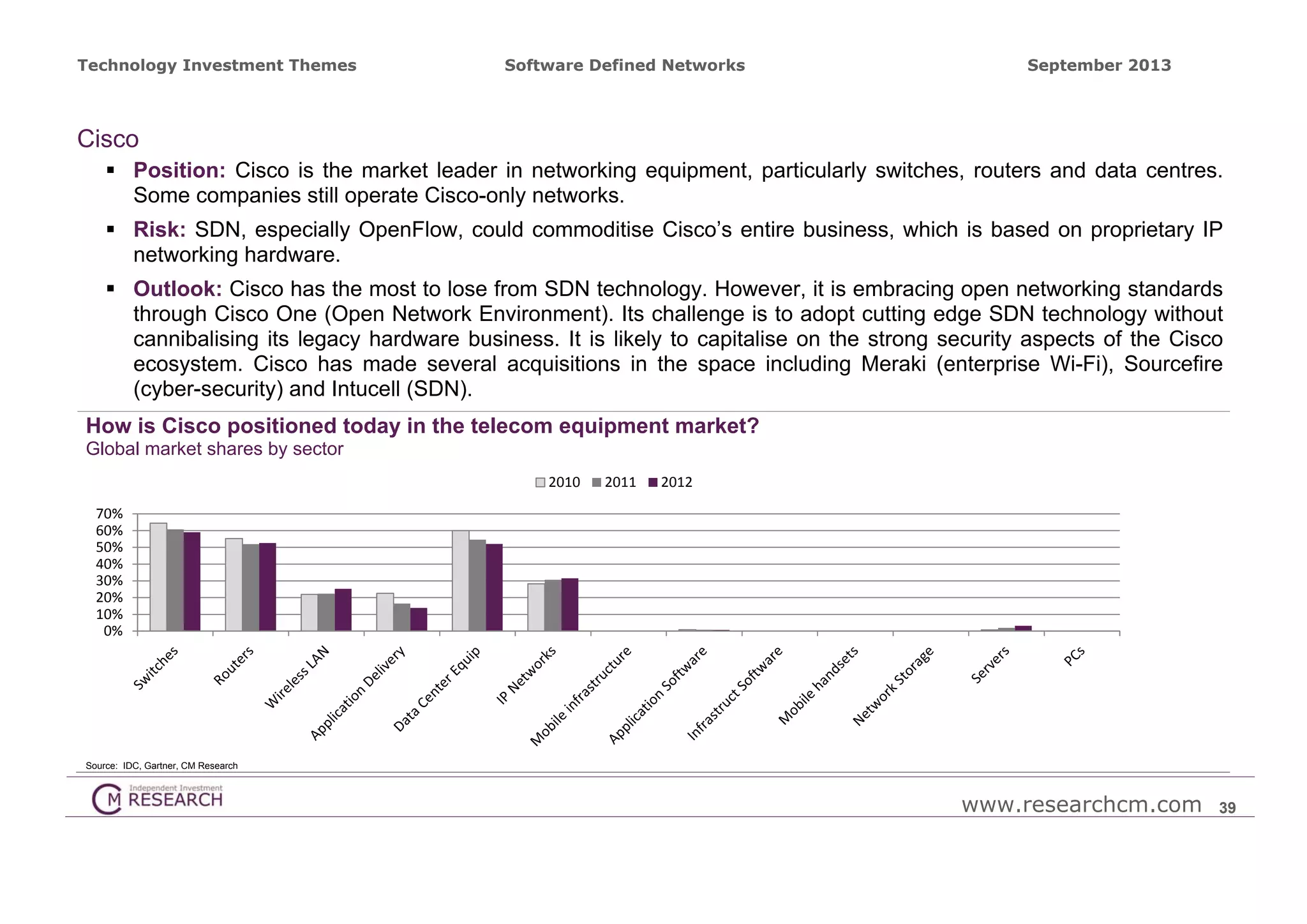 Technology Investment Themes

Software Defined Networks

September 2013

Cisco
 Position: Cisco is the market leader in networking equipment, particularly switches, routers and data centres.
Some companies still operate Cisco-only networks.
 Risk: SDN, especially OpenFlow, could commoditise Cisco’s entire business, which is based on proprietary IP
networking hardware.
 Outlook: Cisco has the most to lose from SDN technology. However, it is embracing open networking standards
through Cisco One (Open Network Environment). Its challenge is to adopt cutting edge SDN technology without
cannibalising its legacy hardware business. It is likely to capitalise on the strong security aspects of the Cisco
ecosystem. Cisco has made several acquisitions in the space including Meraki (enterprise Wi-Fi), Sourcefire
(cyber-security) and Intucell (SDN).
How is Cisco positioned today in the telecom equipment market?
Global market shares by sector
2010

2011

2012

70%
60%
50%
40%
30%
20%
10%
0%

Source: IDC, Gartner, CM Research

www.researchcm.com

39

 