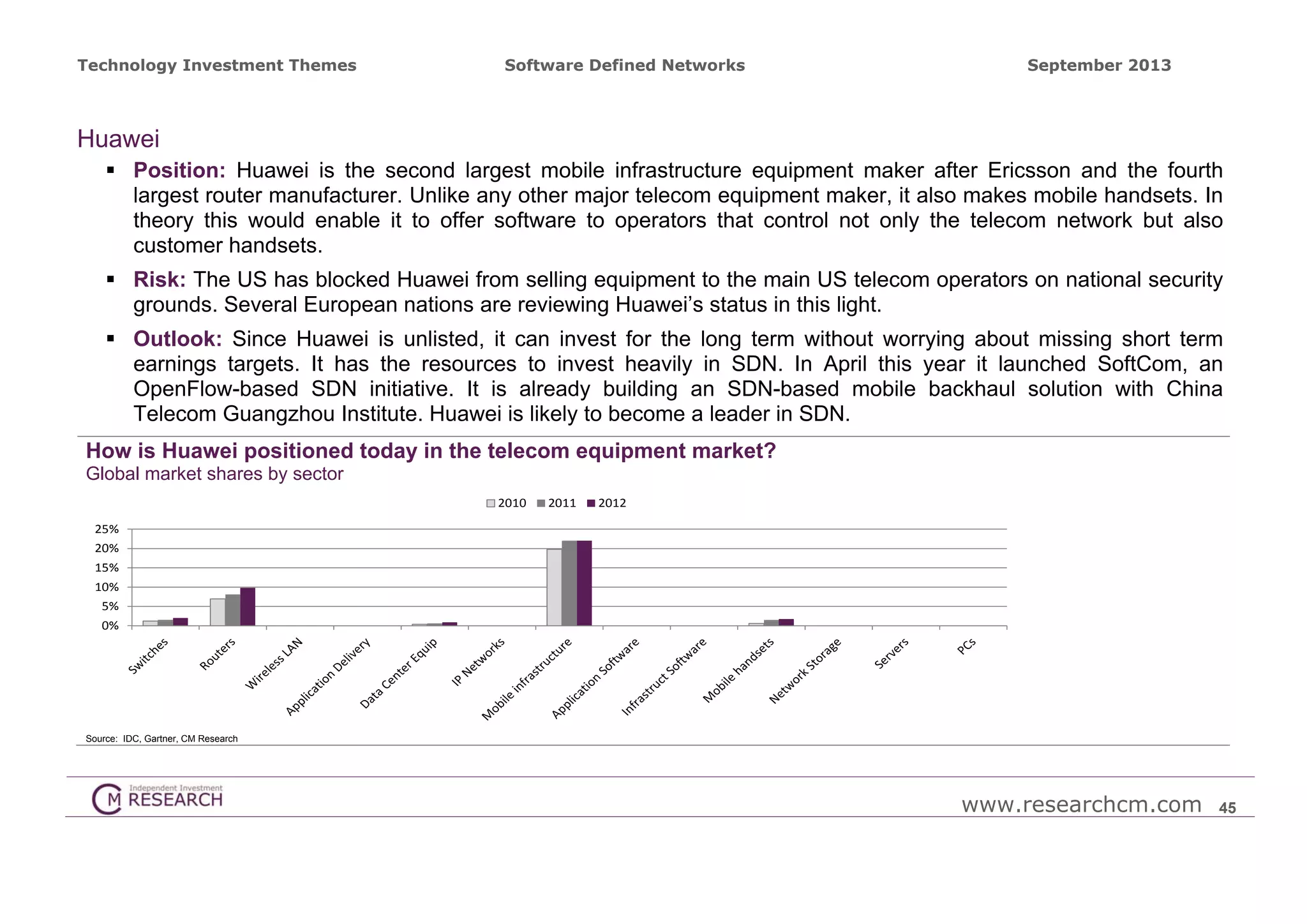 Technology Investment Themes

Software Defined Networks

September 2013

Huawei
 Position: Huawei is the second largest mobile infrastructure equipment maker after Ericsson and the fourth
largest router manufacturer. Unlike any other major telecom equipment maker, it also makes mobile handsets. In
theory this would enable it to offer software to operators that control not only the telecom network but also
customer handsets.
 Risk: The US has blocked Huawei from selling equipment to the main US telecom operators on national security
grounds. Several European nations are reviewing Huawei’s status in this light.
 Outlook: Since Huawei is unlisted, it can invest for the long term without worrying about missing short term
earnings targets. It has the resources to invest heavily in SDN. In April this year it launched SoftCom, an
OpenFlow-based SDN initiative. It is already building an SDN-based mobile backhaul solution with China
Telecom Guangzhou Institute. Huawei is likely to become a leader in SDN.
How is Huawei positioned today in the telecom equipment market?
Global market shares by sector
2010

2011

2012

25%
20%
15%
10%
5%
0%

Source: IDC, Gartner, CM Research

www.researchcm.com

45

 