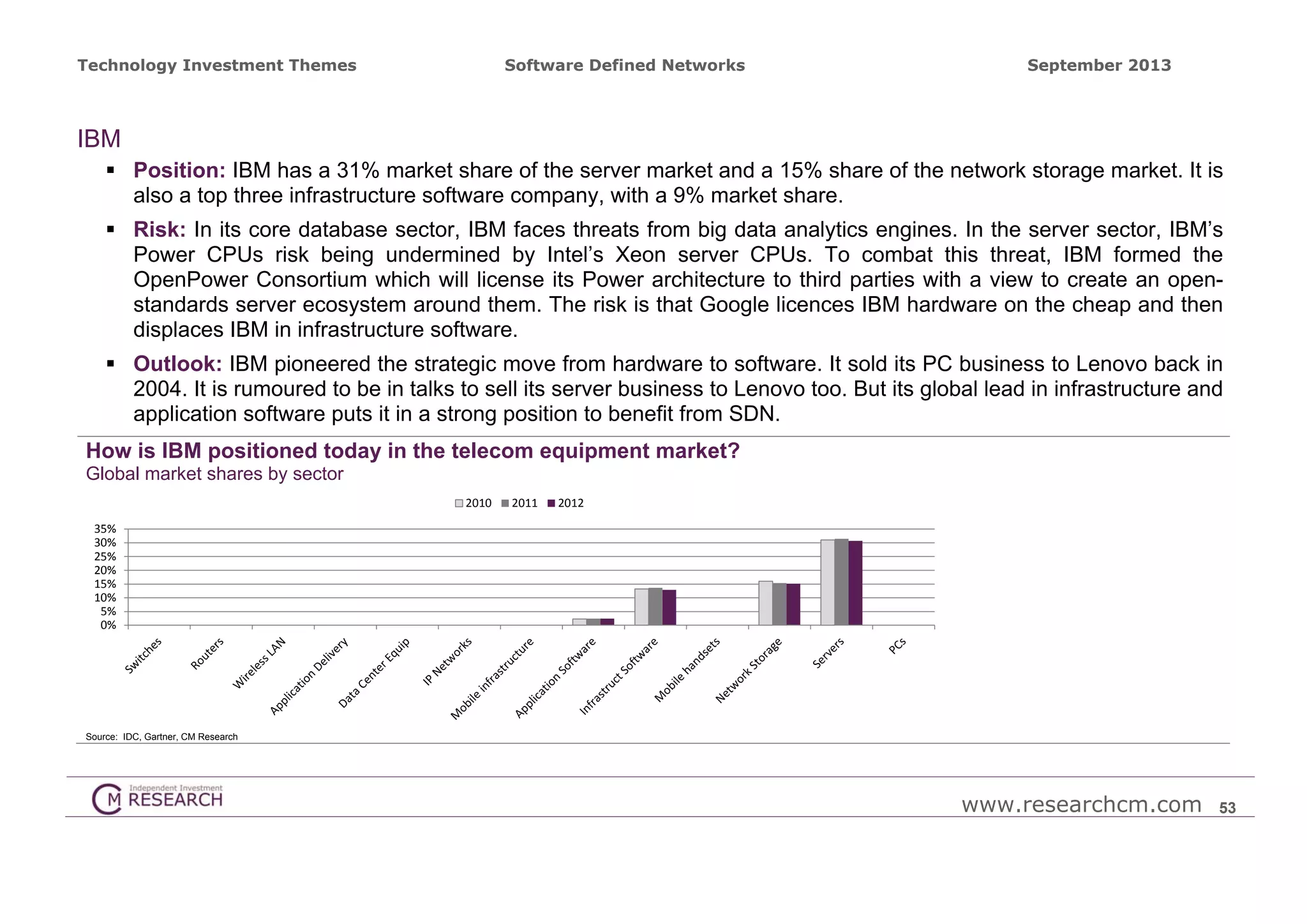 Technology Investment Themes

Software Defined Networks

September 2013

IBM
 Position: IBM has a 31% market share of the server market and a 15% share of the network storage market. It is
also a top three infrastructure software company, with a 9% market share.
 Risk: In its core database sector, IBM faces threats from big data analytics engines. In the server sector, IBM’s
Power CPUs risk being undermined by Intel’s Xeon server CPUs. To combat this threat, IBM formed the
OpenPower Consortium which will license its Power architecture to third parties with a view to create an openstandards server ecosystem around them. The risk is that Google licences IBM hardware on the cheap and then
displaces IBM in infrastructure software.
 Outlook: IBM pioneered the strategic move from hardware to software. It sold its PC business to Lenovo back in
2004. It is rumoured to be in talks to sell its server business to Lenovo too. But its global lead in infrastructure and
application software puts it in a strong position to benefit from SDN.
How is IBM positioned today in the telecom equipment market?
Global market shares by sector
2010

2011

2012

35%
30%
25%
20%
15%
10%
5%
0%

Source: IDC, Gartner, CM Research

www.researchcm.com

53

 