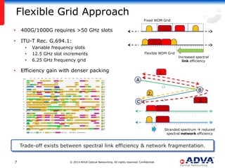 Next Generation Optical Networking: Software-Defined Optical Networking ...