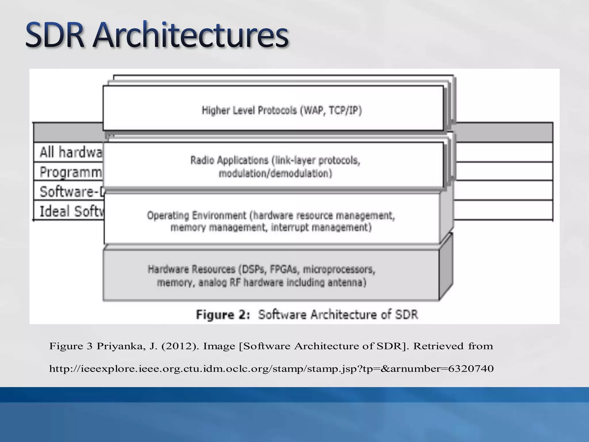 Figure 3 Priyanka, J. (2012). Image [Software Architecture of SDR]. Retrieved from
http://ieeexplore.ieee.org.ctu.idm.oclc.org/stamp/stamp.jsp?tp=&arnumber=6320740
 