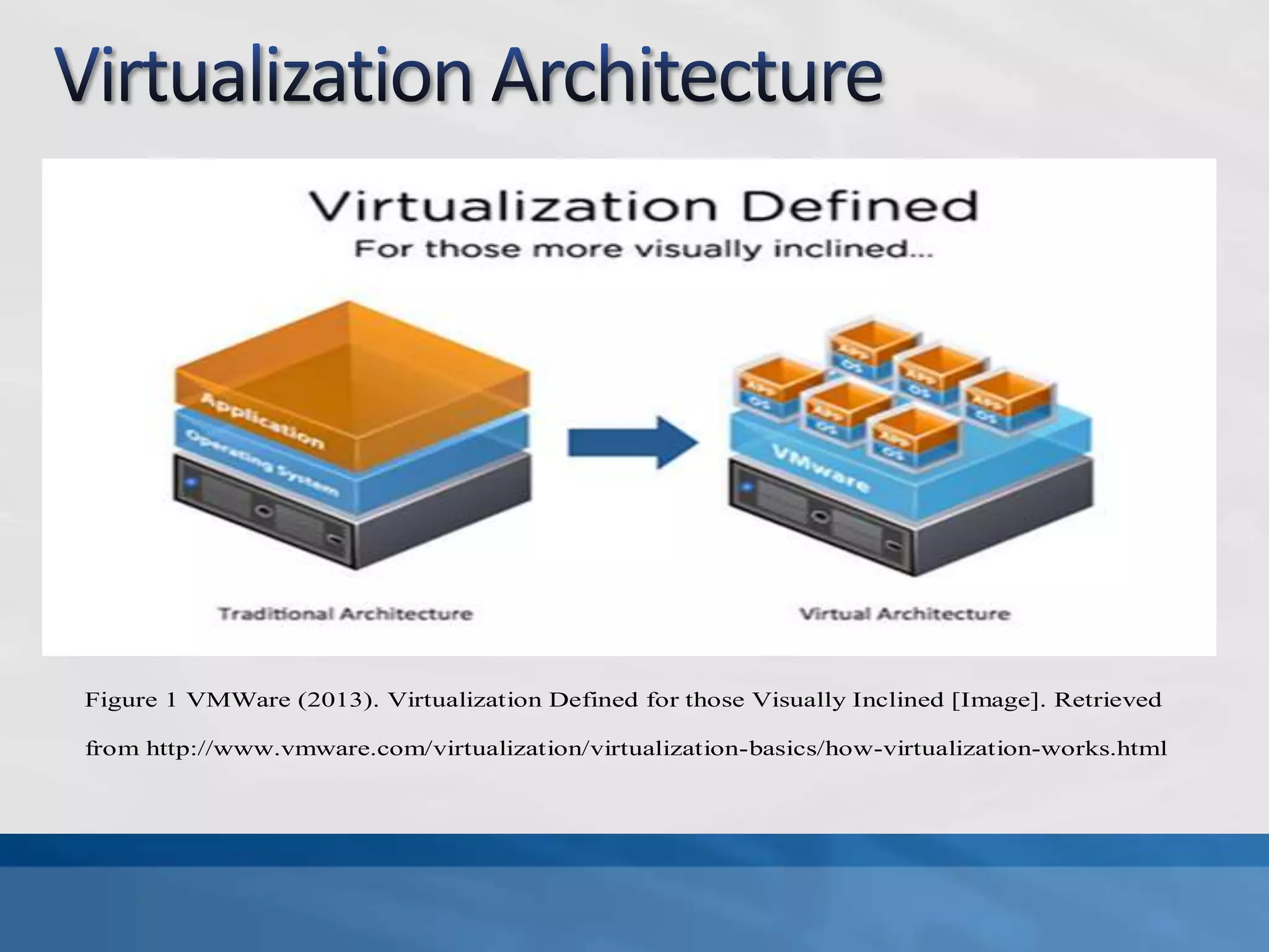 Figure 1 VMWare (2013). Virtualization Defined for those Visually Inclined [Image]. Retrieved
from http://www.vmware.com/virtualization/virtualization-basics/how-virtualization-works.html
 