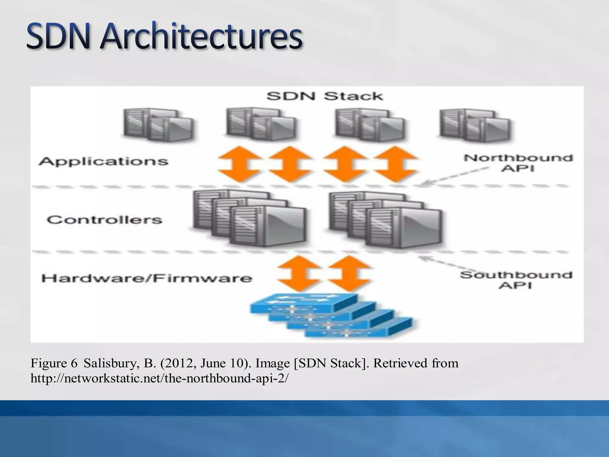 Figure 6 Salisbury, B. (2012, June 10). Image [SDN Stack]. Retrieved from
http://networkstatic.net/the-northbound-api-2/
 