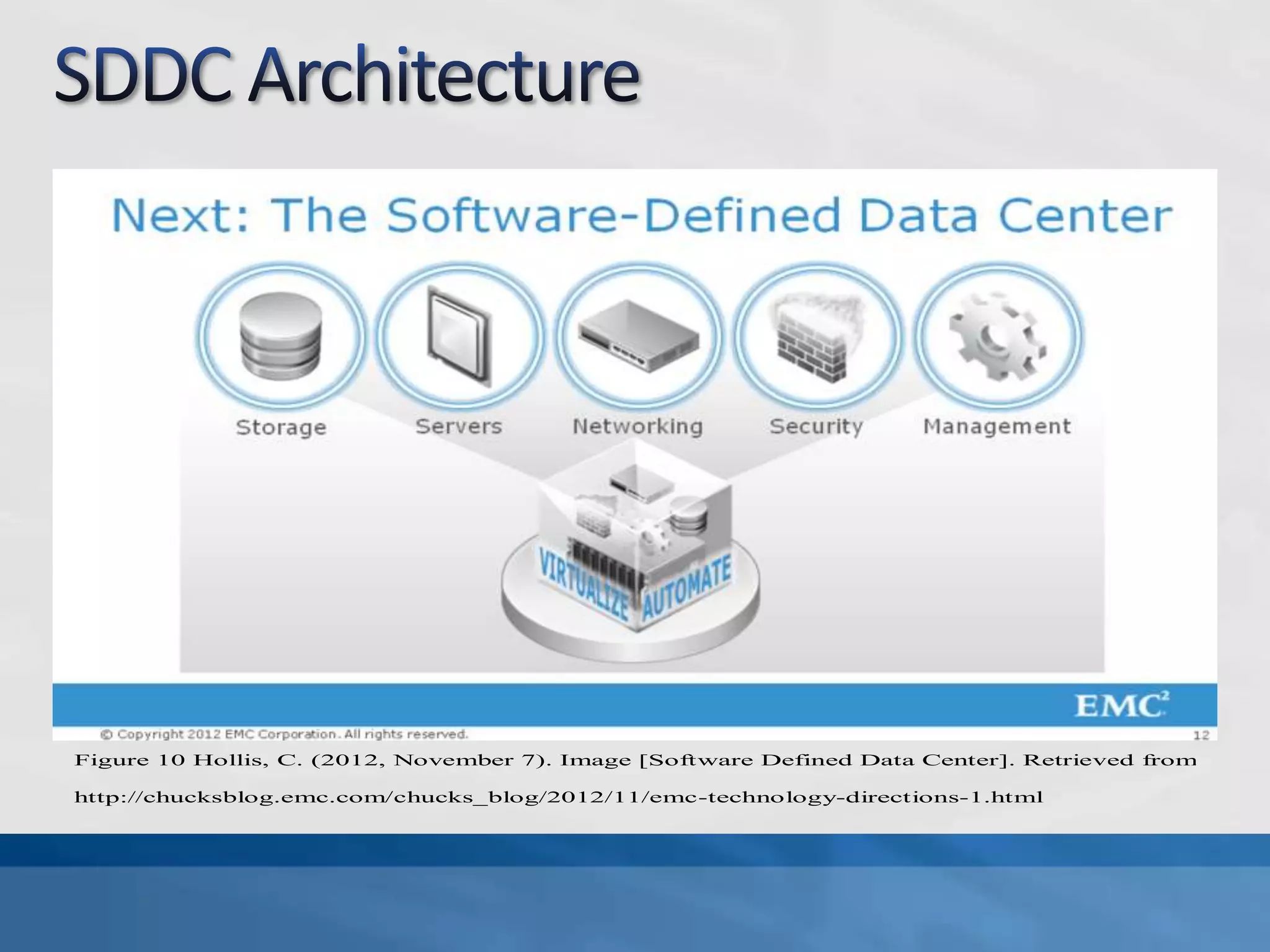 Figure 10 Hollis, C. (2012, November 7). Image [Software Defined Data Center]. Retrieved from
http://chucksblog.emc.com/chucks_blog/2012/11/emc-technology-directions-1.html
 