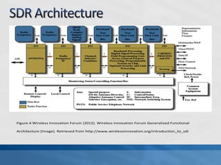 Figure 4 Wireless Innovation Forum (2012). Wireless Innovation Forum Generalized Functional
Architecture [Image]. Retrieved from http://www.wirelessinnovation.org/introduction_to_sdr
 