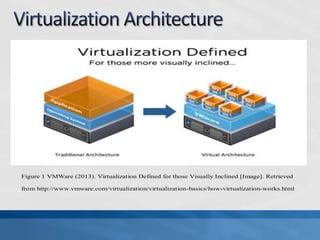 Figure 1 VMWare (2013). Virtualization Defined for those Visually Inclined [Image]. Retrieved
from http://www.vmware.com/virtualization/virtualization-basics/how-virtualization-works.html
 